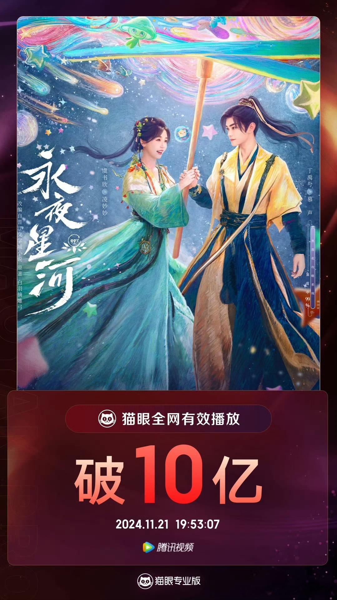 永夜星河有效播放量已破10亿 稳稳拿捏[哇]全网有效播放量已破10亿！《永夜星河