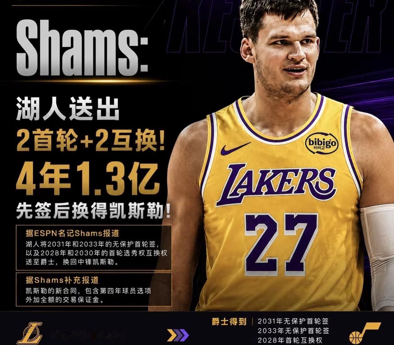 湖人最近的补强球员名单更新啦～目前确定的有凯斯勒、马穆、格莱姆斯、塞克斯顿和哈迪