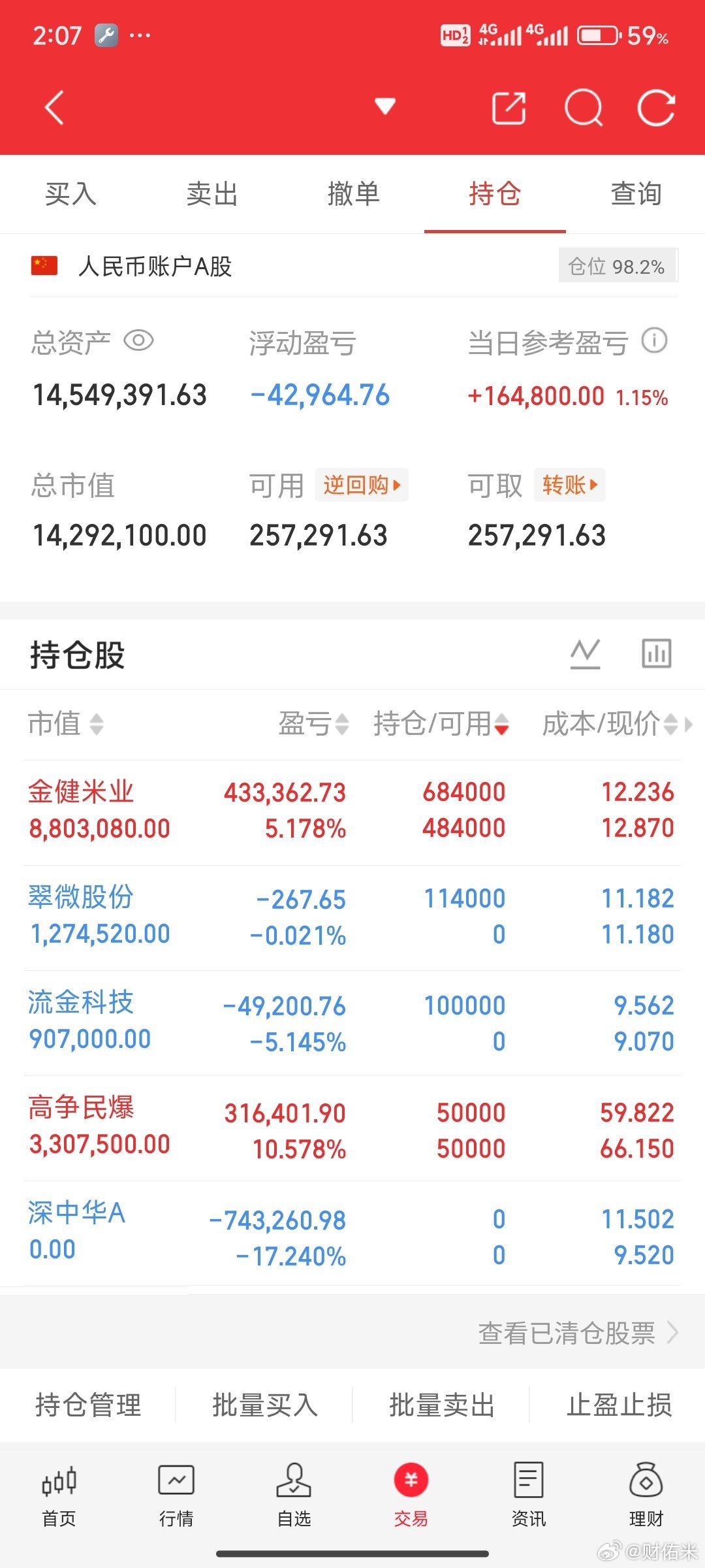 古筝消费加强了百大集团二版，国芳集团接近地天板了，那么xx集团套利？ ​​​