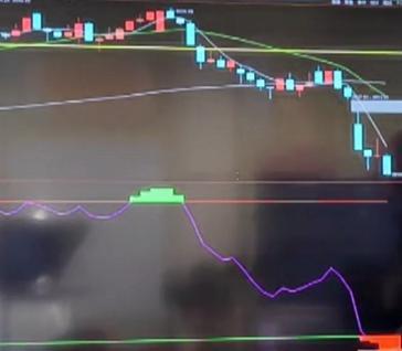 这就是我的底气，在上周五大数据检测到，60分钟，30分钟，15分钟，5分钟，多级