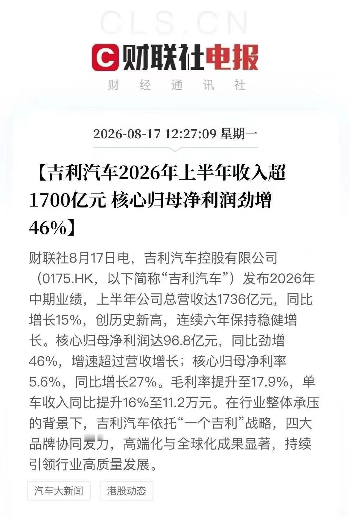 据财联社消息，2026上半年，吉利汽车集团总营收1736亿元，同比增长15%，创