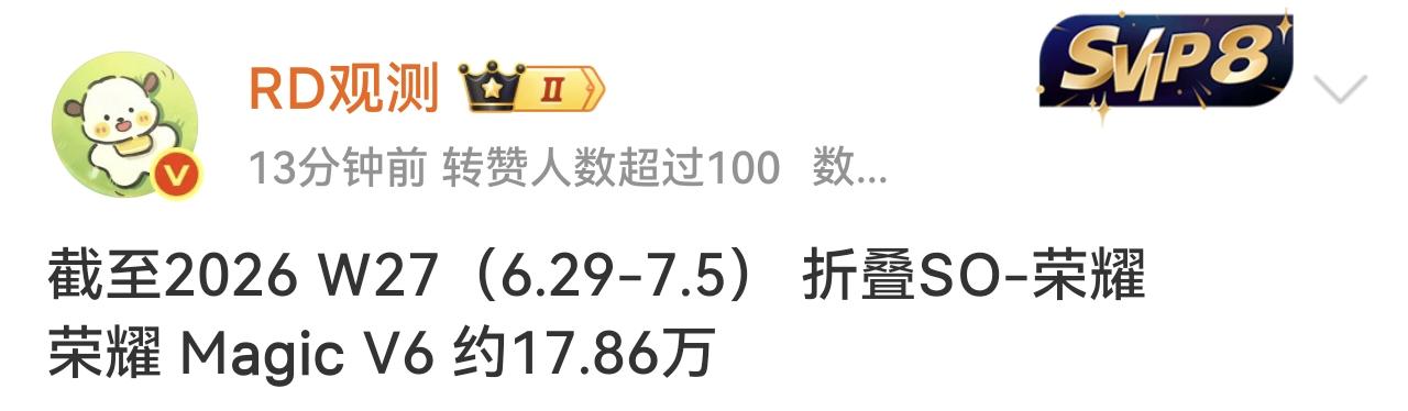 8999发售价，卖了17.86万台

博主RD观测公布了荣耀Magic V6折叠