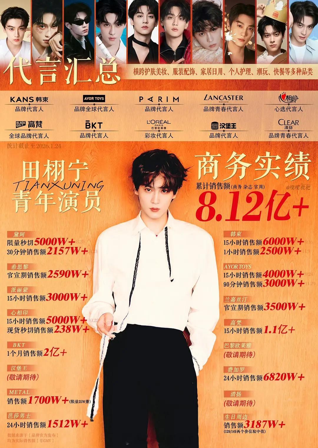 田栩宁商务实绩图🈶，在95生里算什么水平？ 