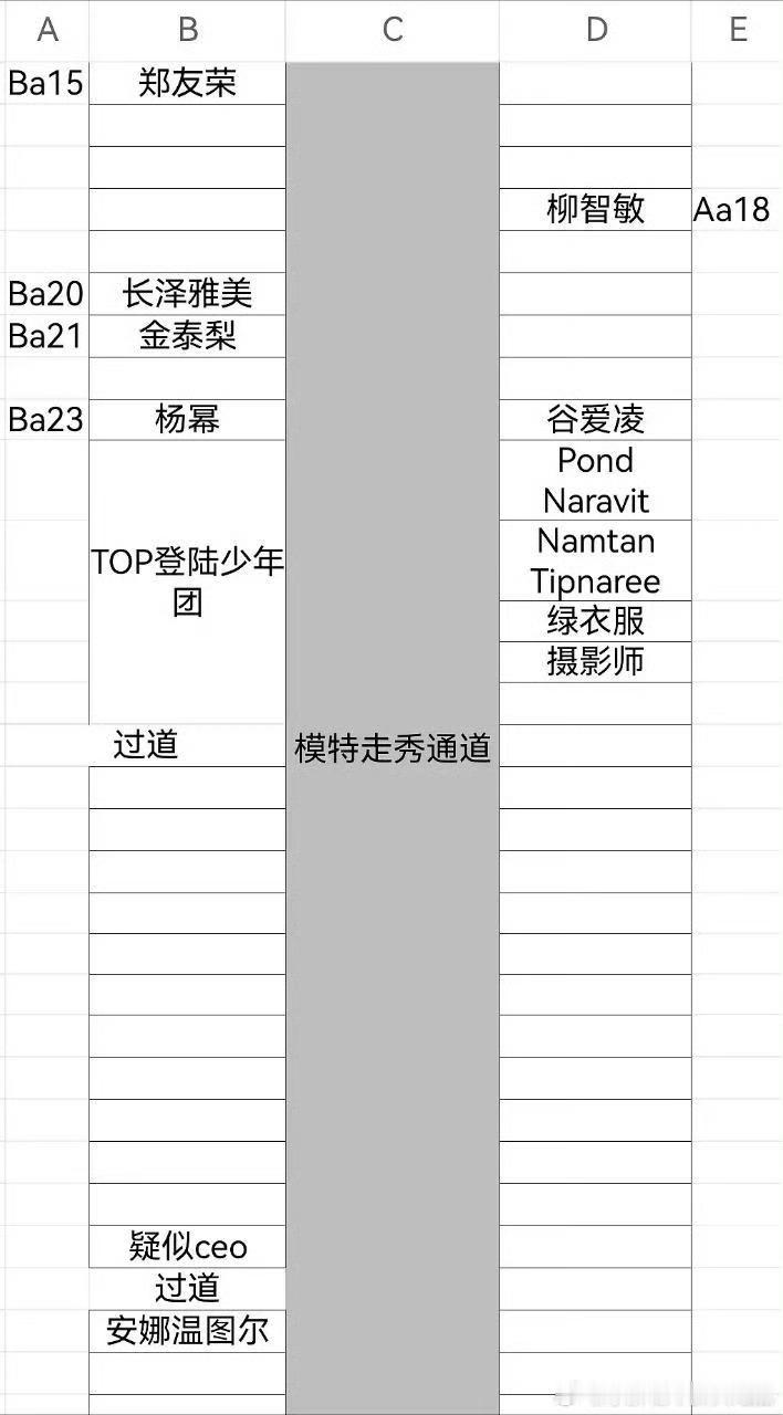 以往大家都爱看安娜坐哪儿... 那么五小登赢了