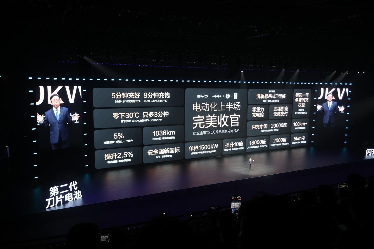 根据发布会总结一些信息
1，比亚迪发布二代刀片电池，电池标准超国标10倍，
续航