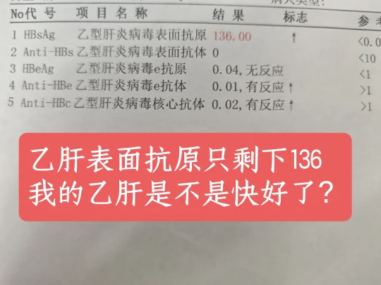 转眼查出乙肝已经3年了，一直吃着药，上次查还有着1千多的表面抗原。 这...