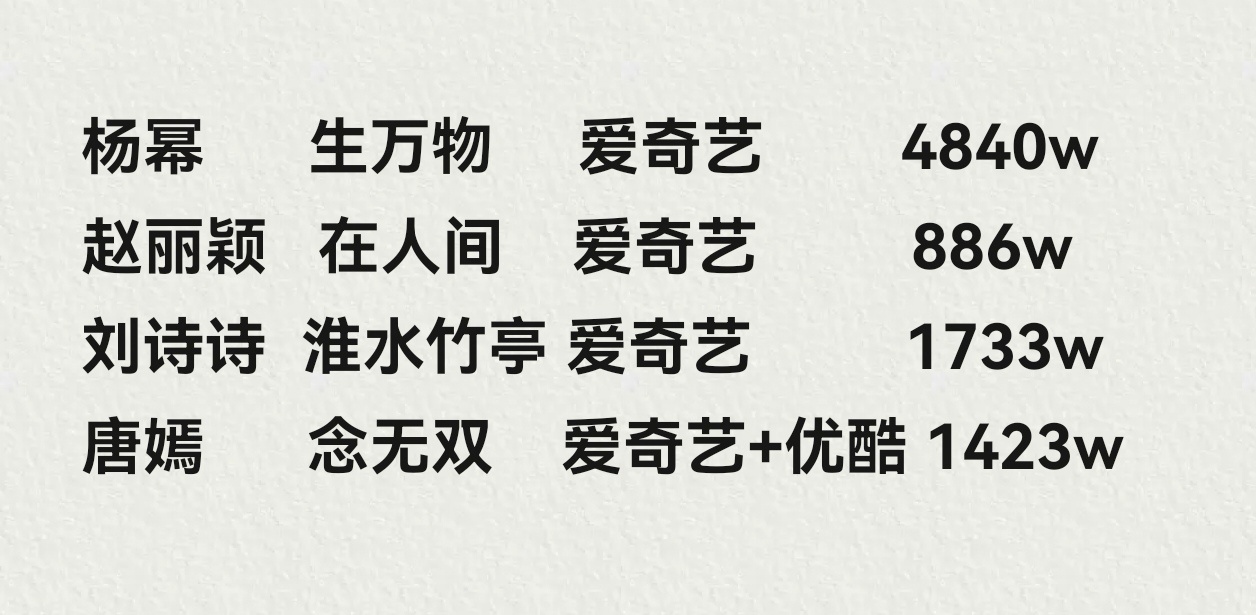 85花大花都没来杨幂参加爱奇艺尖叫之夜，至于其他85花为什么今年都有作品在同平台