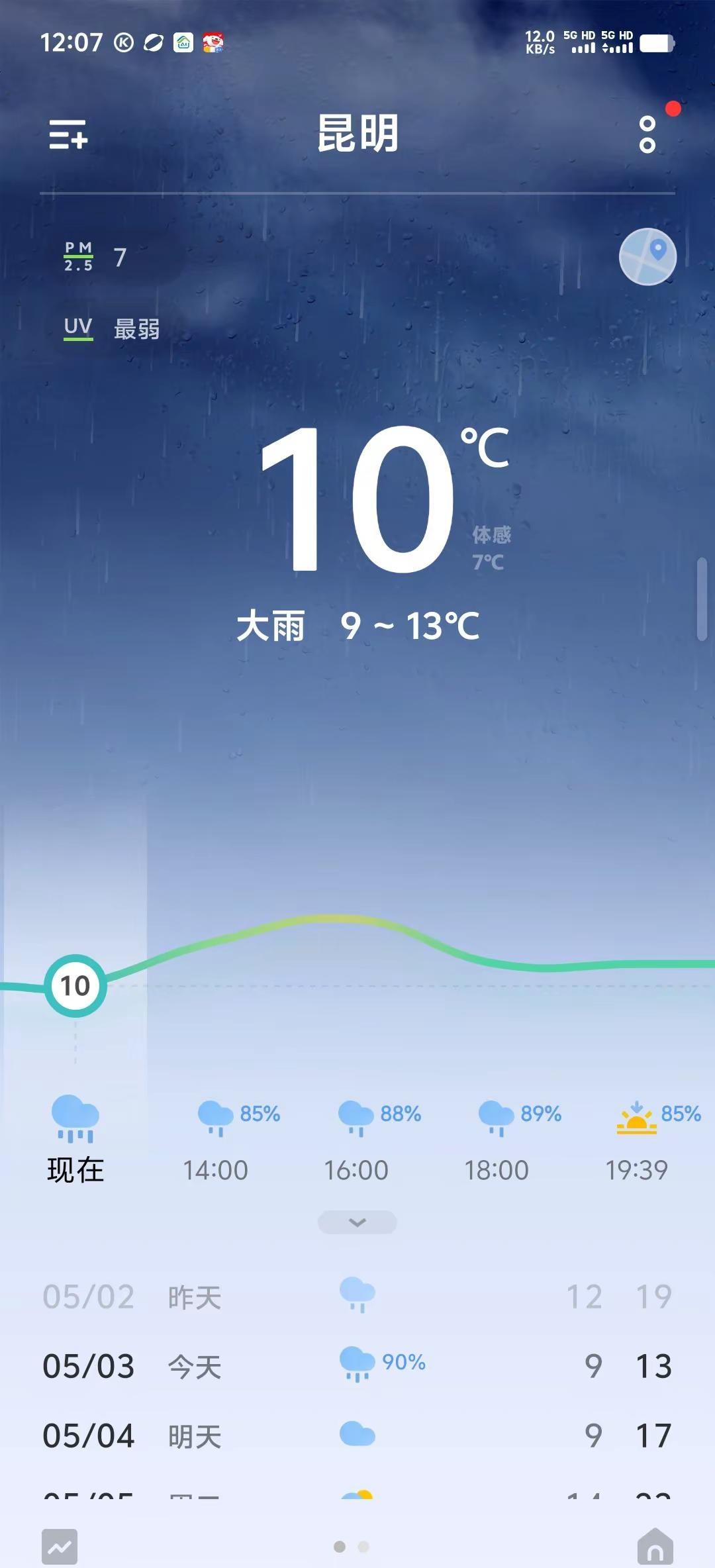 昆明的天气，接连下几天雨了，天气变冷，冷了我冬天羽绒服都拿出来穿了
