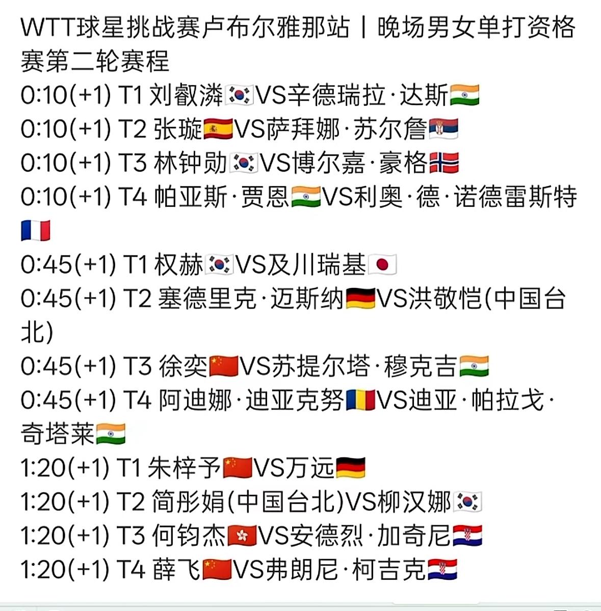 WTT球星挑战赛卢布尔雅那站晚场男女单打资格赛第二轮赛程：
6月17日凌晨
00