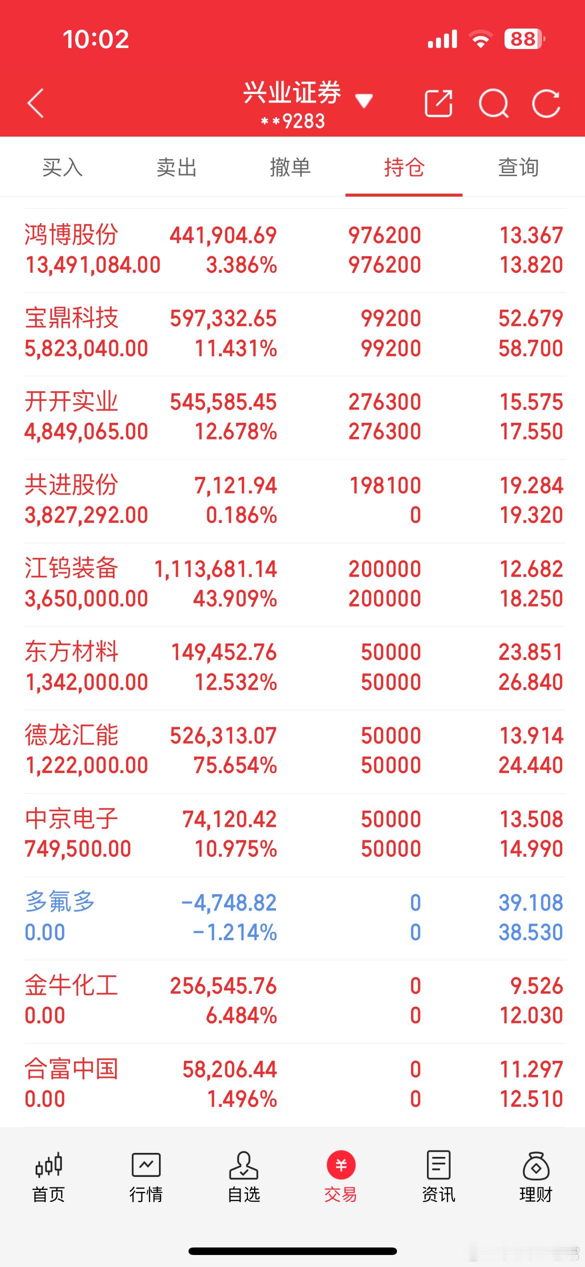 今天效应冲高回落，要有利润减持。 