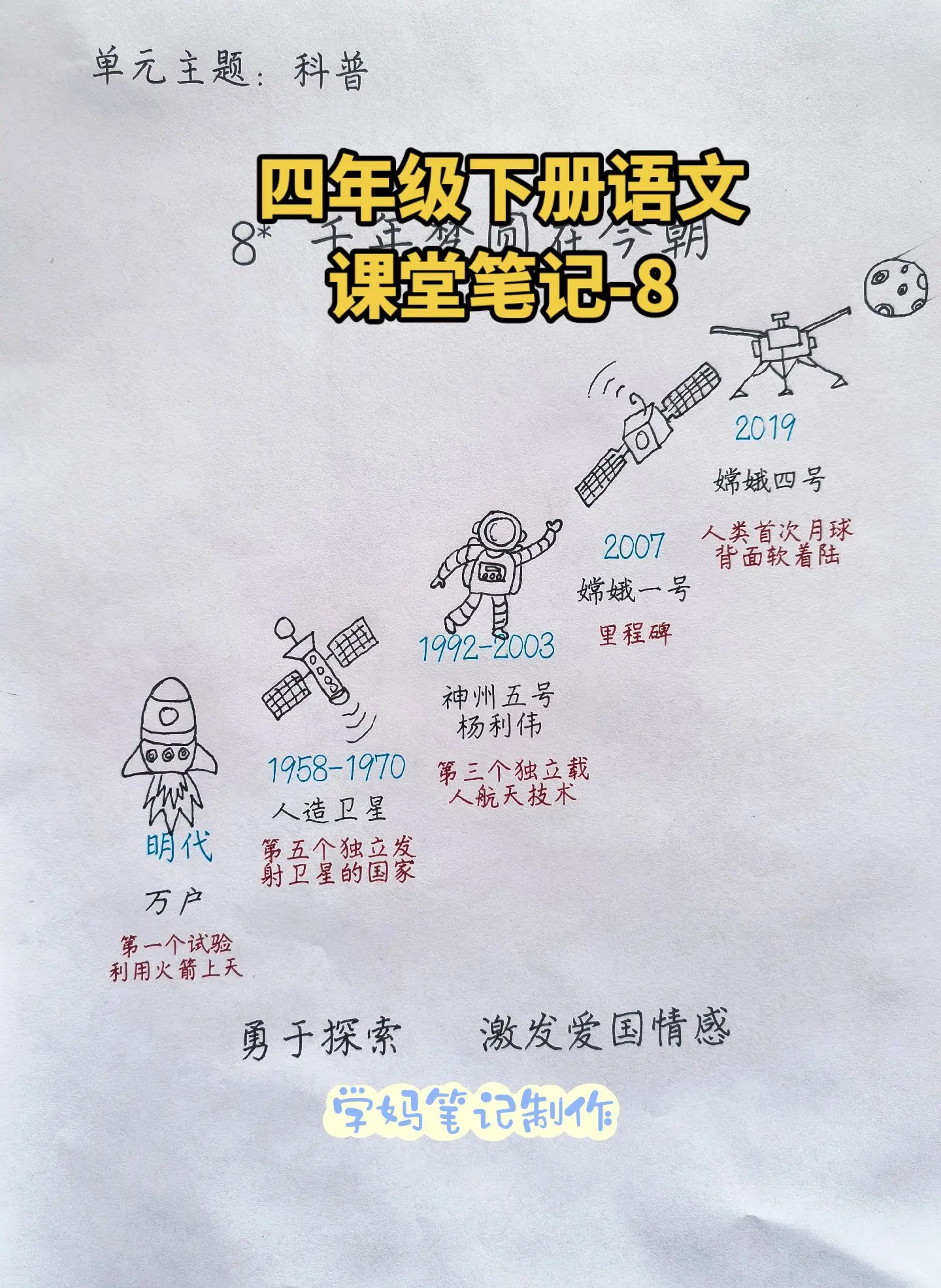 四下语文课堂笔记-8 千年梦圆在今朝。这是一篇科普说明文，展示了中华民族千年飞天梦是怎样逐步实现的，让我们看到了祖国航天事业的蓬勃发展。
学习过程中可以让孩子自己说一说中华民族飞天梦是怎样实现的，同时查阅一些资料，来了解我国航天事业取得的最新成就。从而培养和激发孩子热爱祖国，热爱科学，勇于探索的精神。
在《年级阅读》这本书中，详细介绍了我国航天事业的发展历程，从长征系列运载火箭，人造地球卫星，载人航天工程，到探月工程，可以更全面得了解我国的航天领域哦。