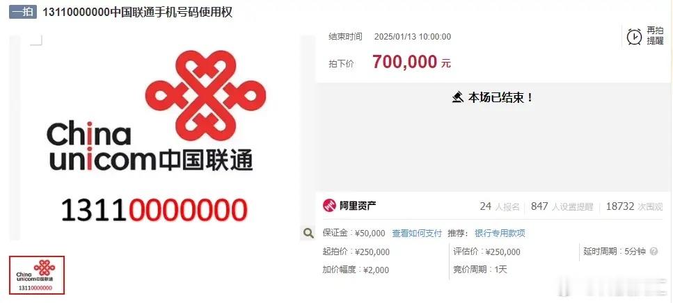 手机尾号0000000成交价70万  拍卖起拍价25万元，经多轮竞拍，最终成交价