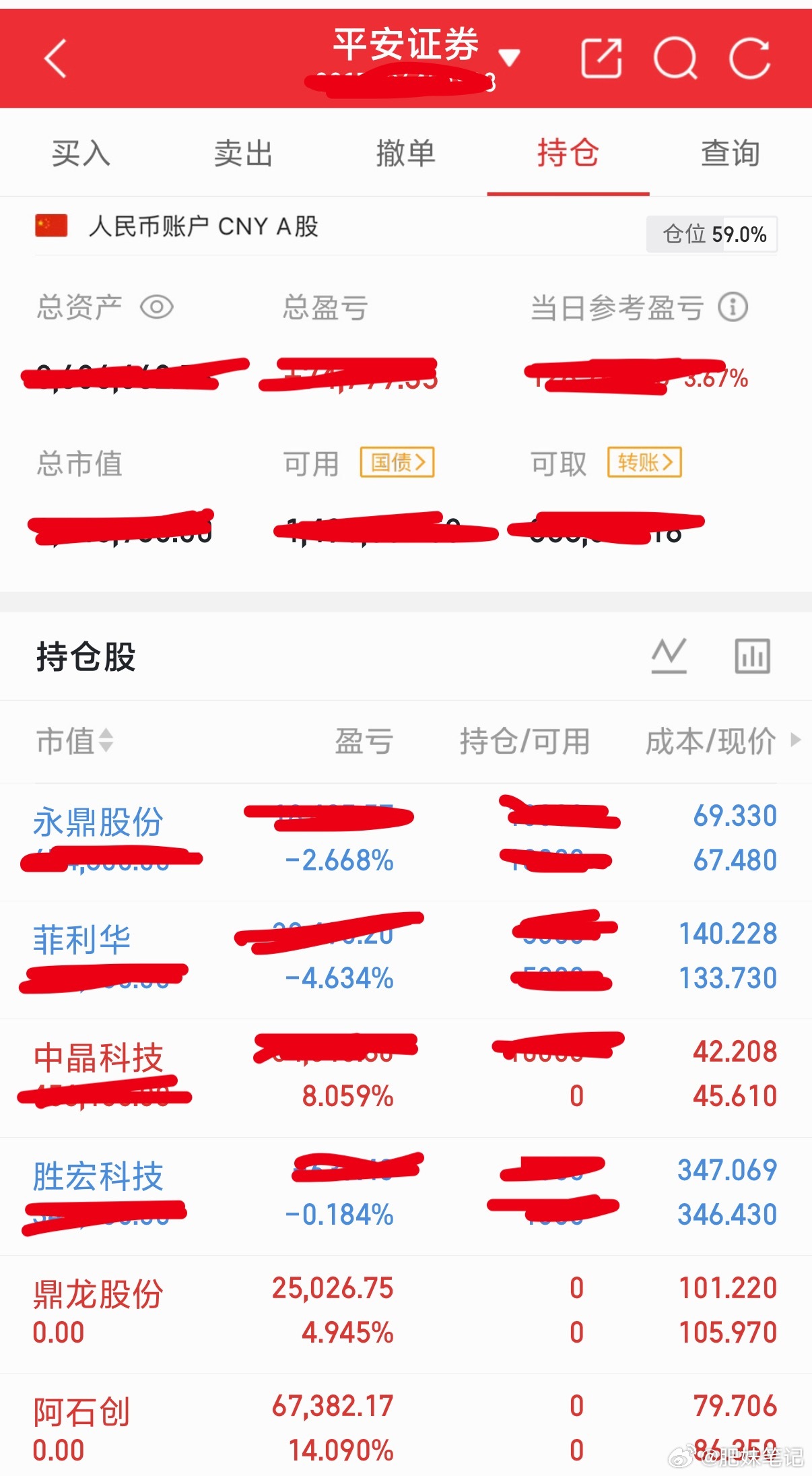 6.30收盘，总结一下今天操作：新进：中晶科技出局：阿石创，鼎龙股份目前持有：胜