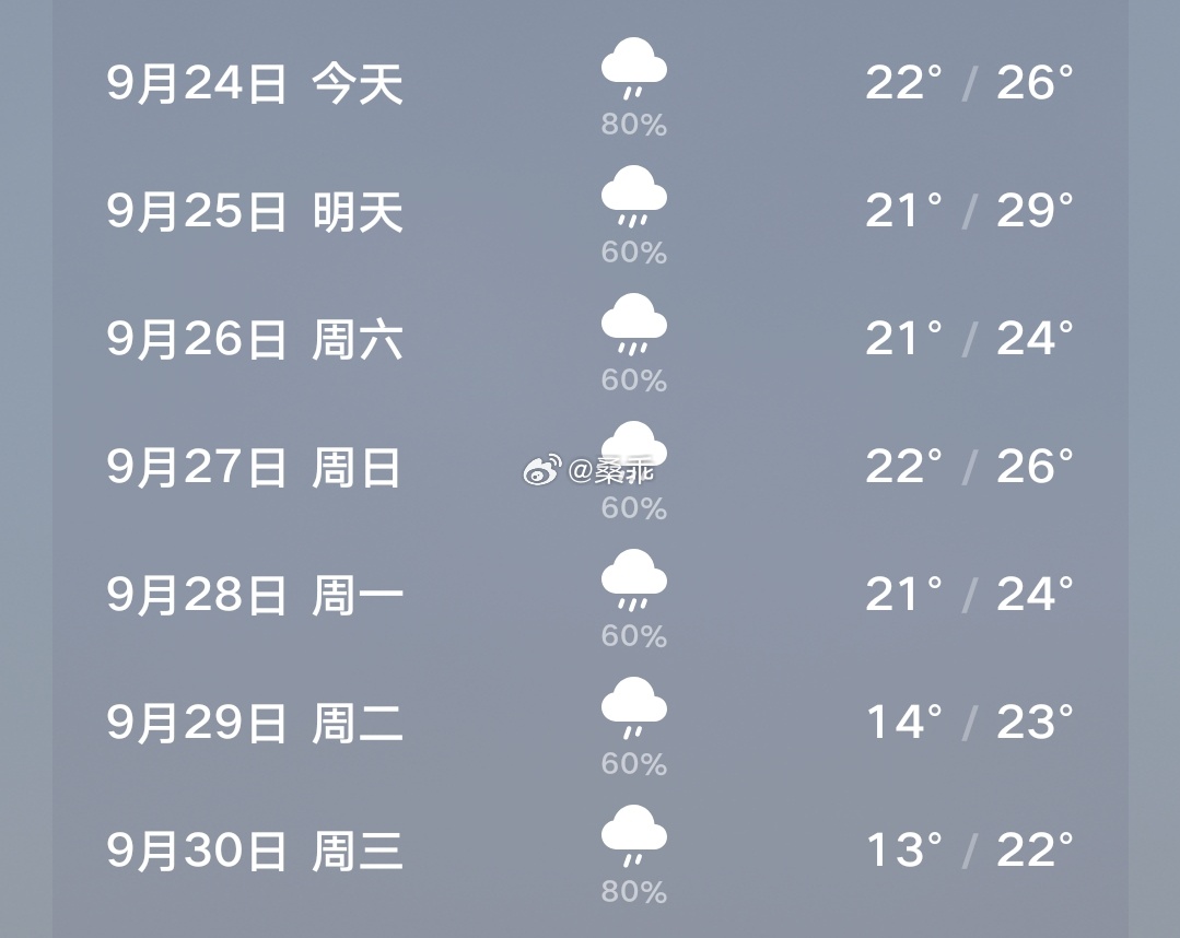 伦敦未必有安徽忧郁[微笑][微笑] ​​​
