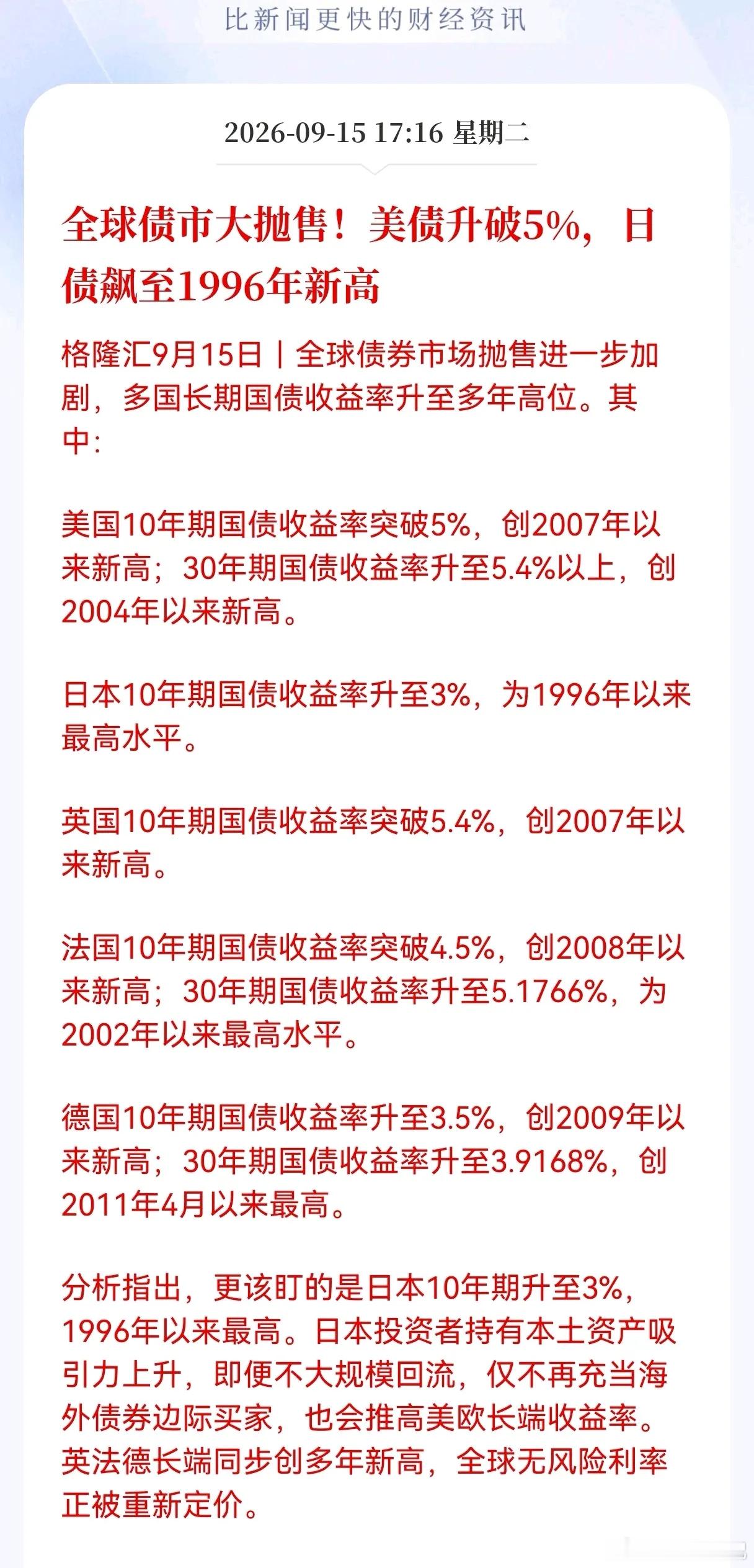 全球债市迎来大抛售！美债升破5%,日债飙至1996年新高，今天抄底A股的股友，又