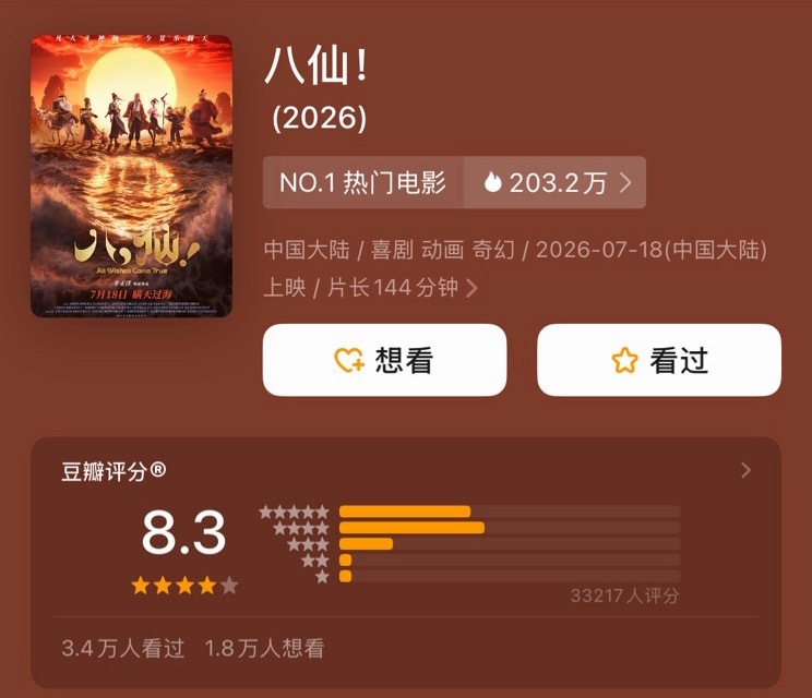《八仙！》豆瓣开分8.3，算是今年开的比较合理的一部 