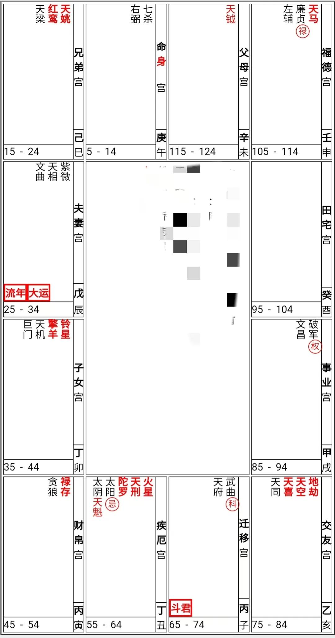 紫微斗数命盘解析
本文主要解析了紫微斗数命盘，指出命主性格固执但有慈悲心，做事易
