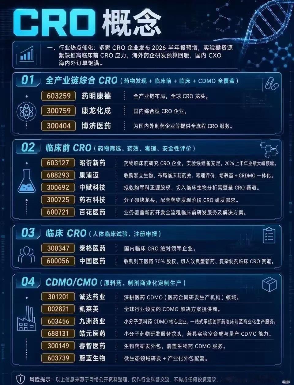 医药震荡行情下逆势走强，CRO赛道凭什么走出独立行情 