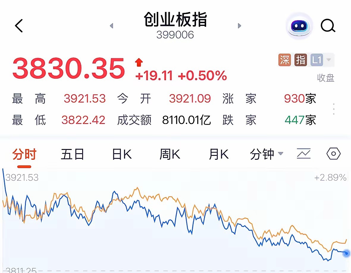 A股高科技股今天的三种走势分析，量化机构会选择哪一种：2026年6月12日周五，