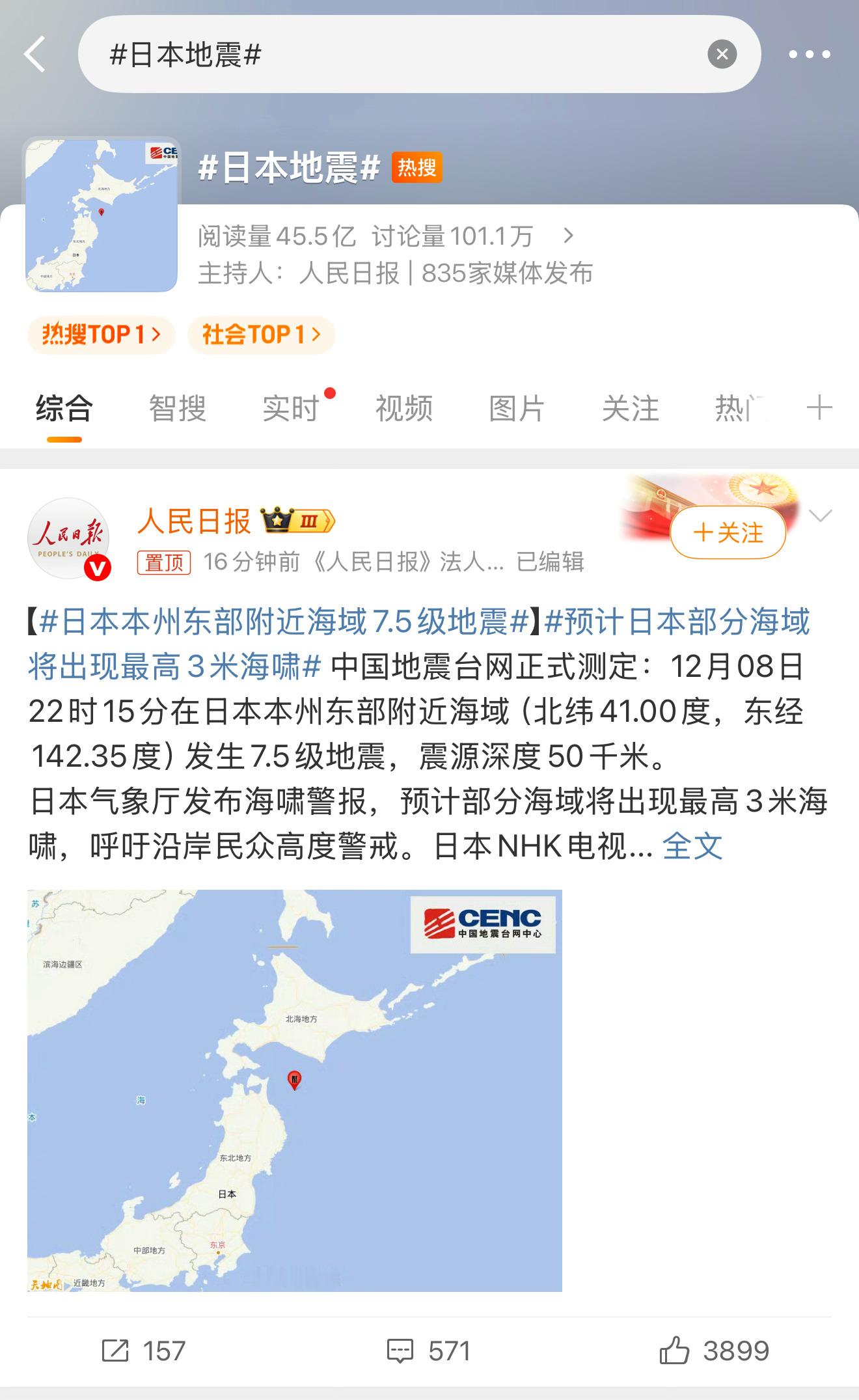 日本地震微博上日本地震的话题阅读量45.5亿，讨论量101.1万，日本是一个地震
