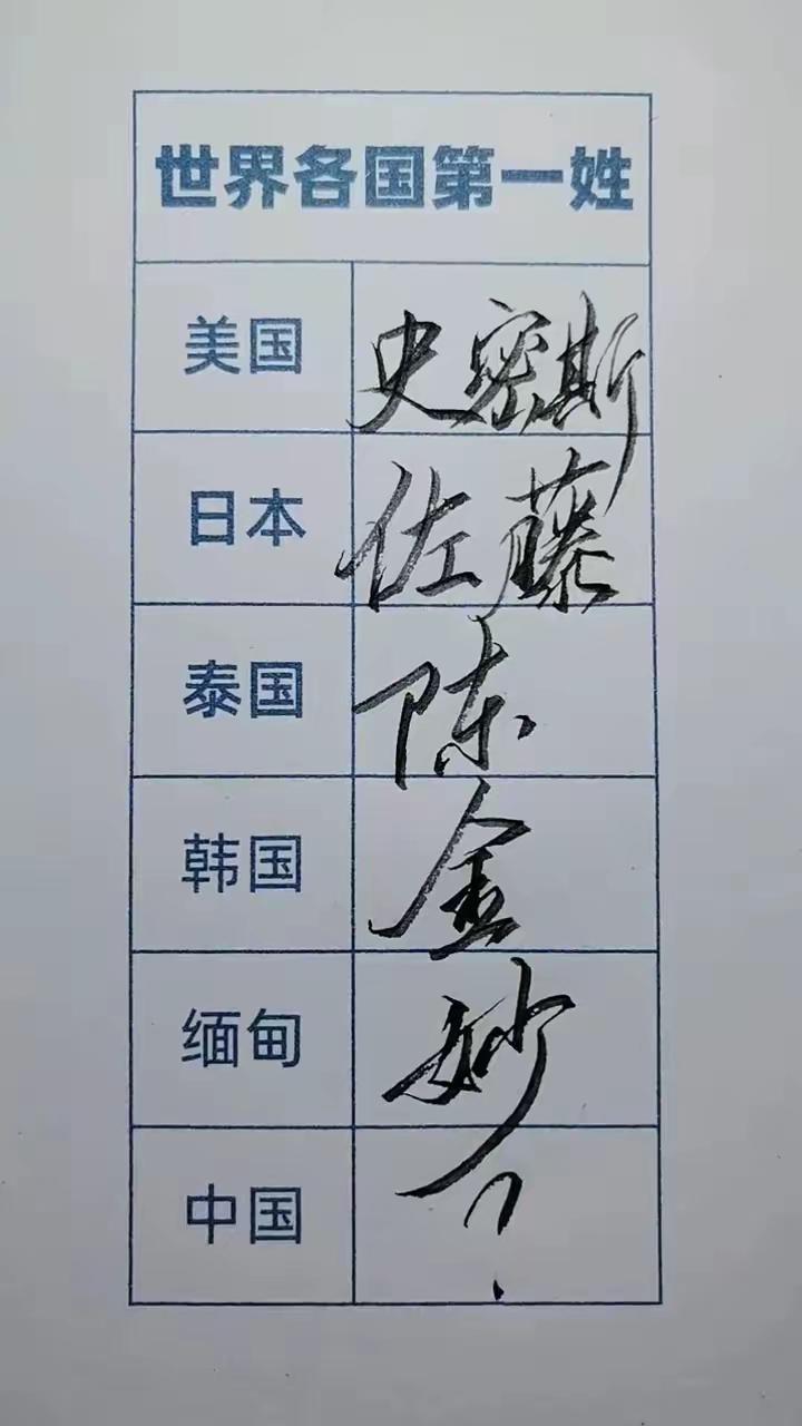 中国哪个姓第一？