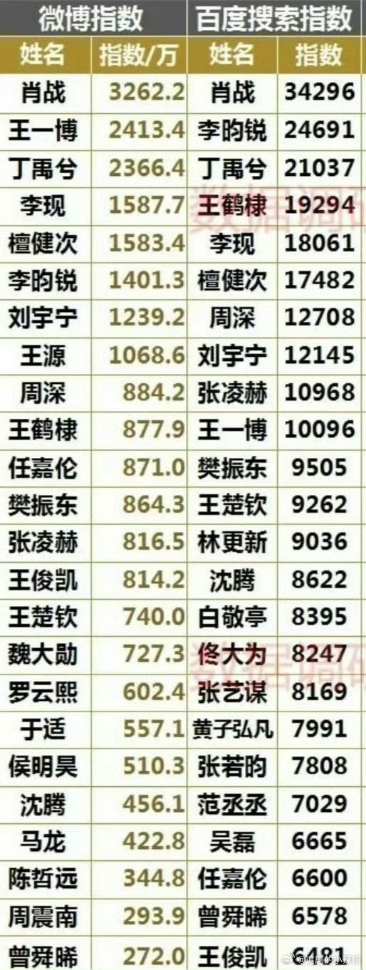 33岁的肖战依旧这么有冲劲 