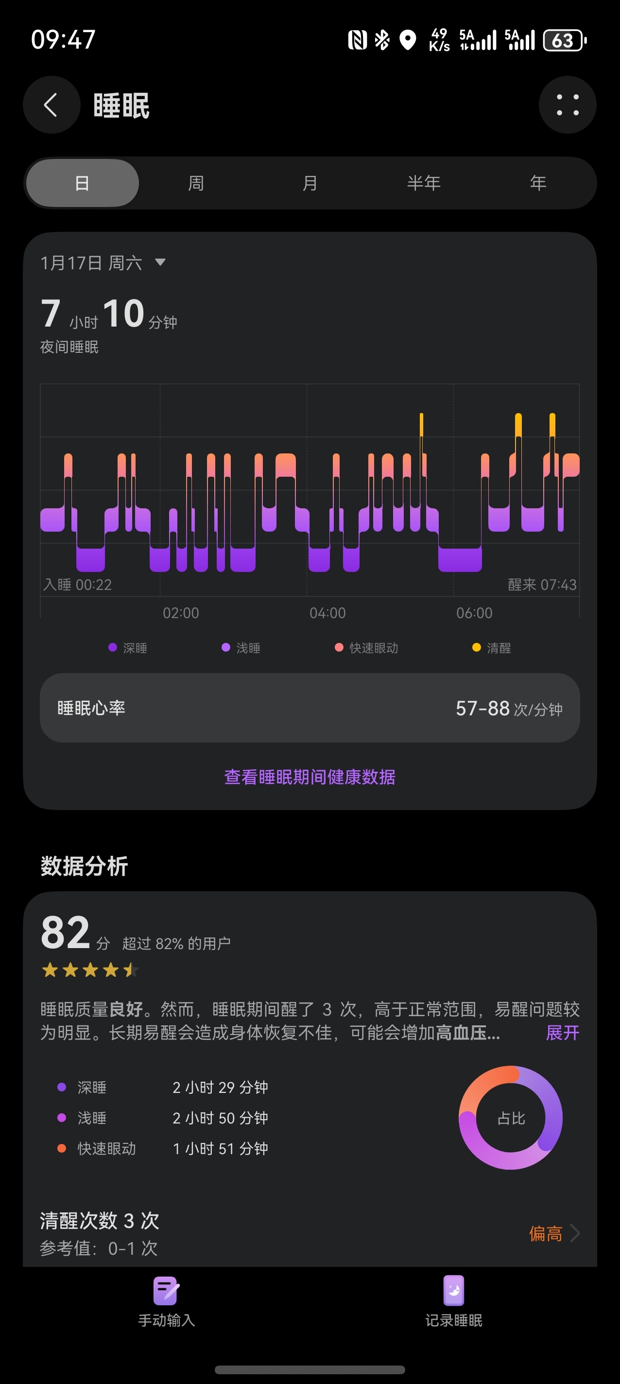 为什么戴了智能手表反而睡不好我就是 手腕上有个东西勒着总感觉不舒服但不带着数据还