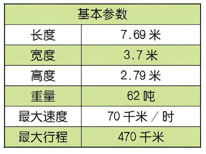 每天认识一件兵器 德国“豹”2主战坦克“豹”2（Leopard 2）是德国联邦国