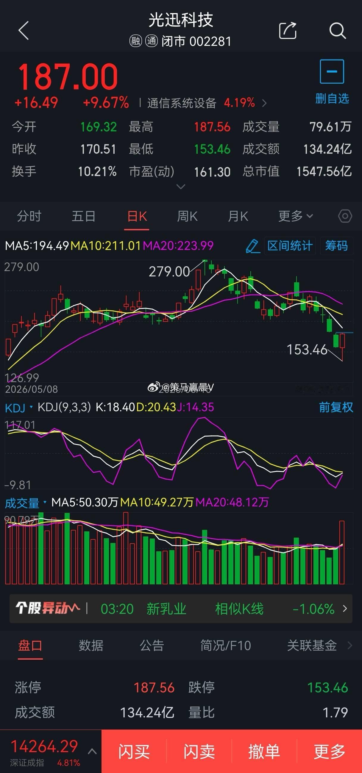 7月22日短线股票002281光迅科技概念题材:光模块概念，可于178元附近2成