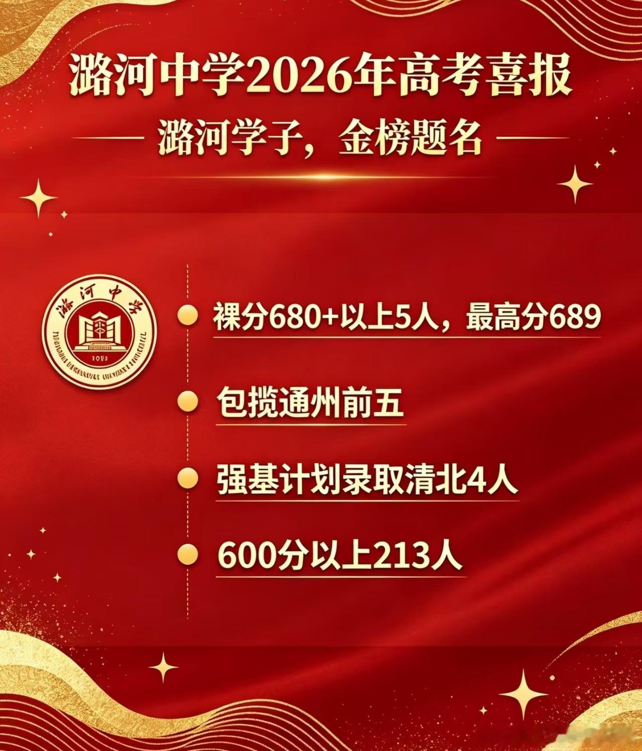 【通州教育正在崛起】副中心的教育水平怎么样，看看今年的高考成绩就知道了。今年北京