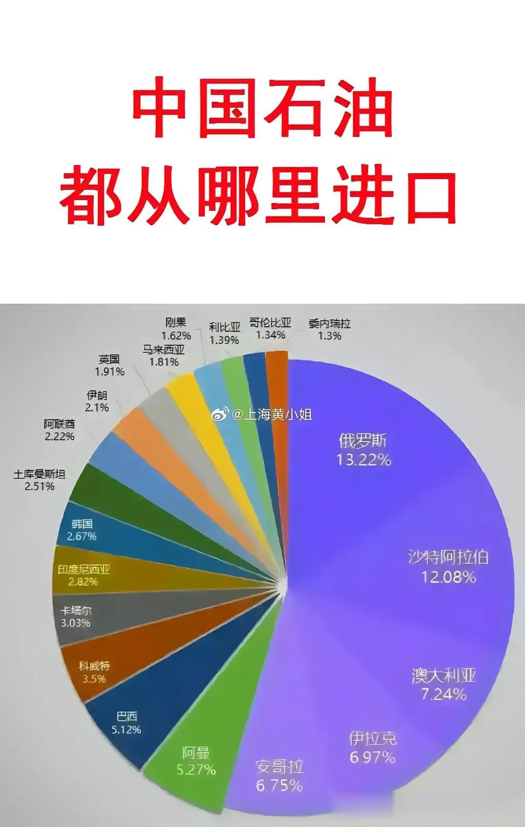 我们的石油也是与国际接轨的