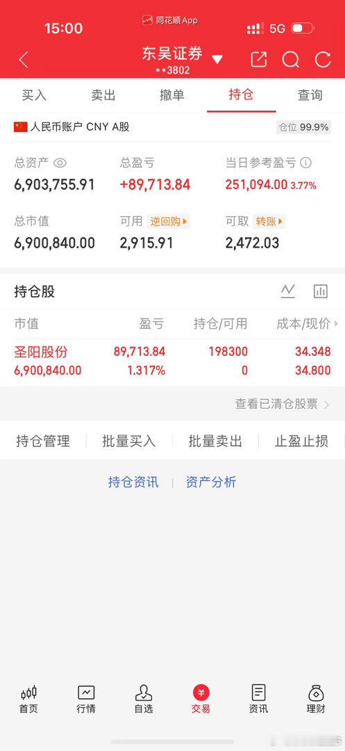 各位战友！今天账户盈利21.1万，目前账户小赚，真心跟大家说声抱歉，让各位跟着受