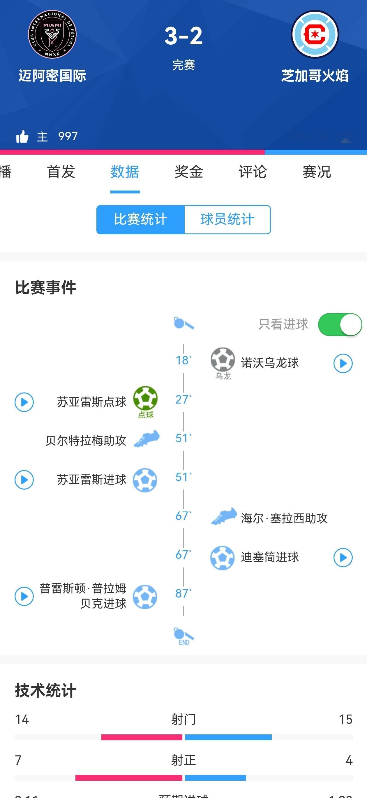 【苏亚雷斯梅开二度&迈阿密国际绝杀对手】💥苏亚雷斯梅开二度，替补小将普雷斯顿绝