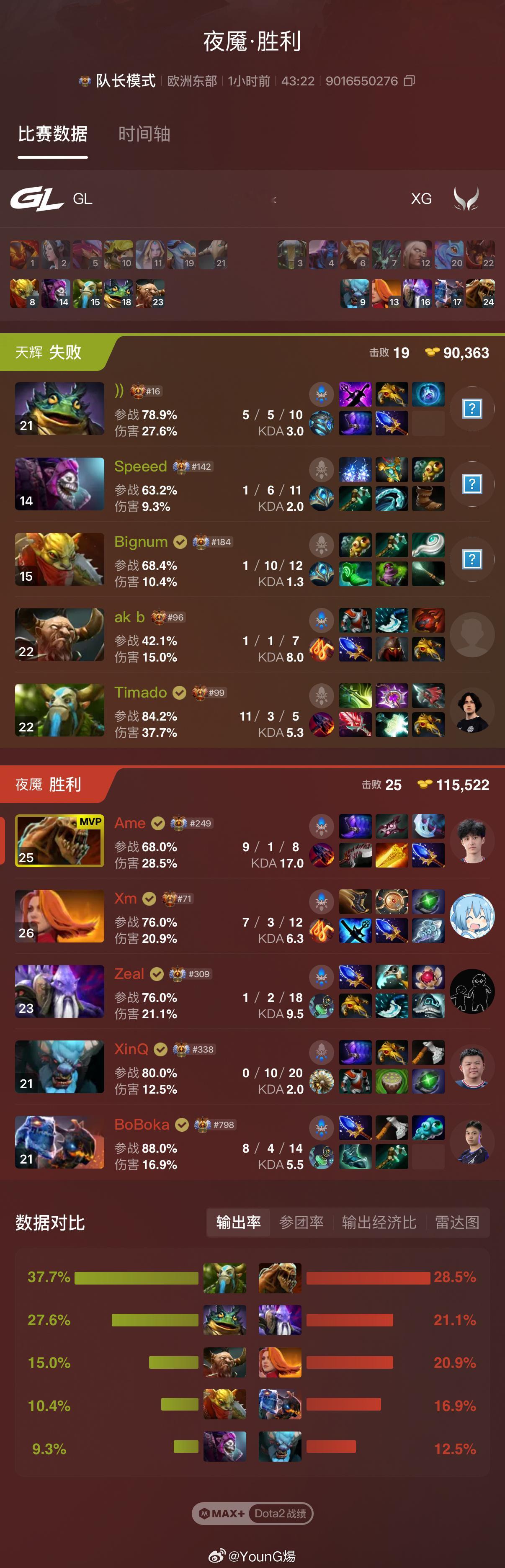 PGL瓦拉几亚S9淘汰赛败者组第二轮，首局比赛Xtreme Gaming战胜Ga
