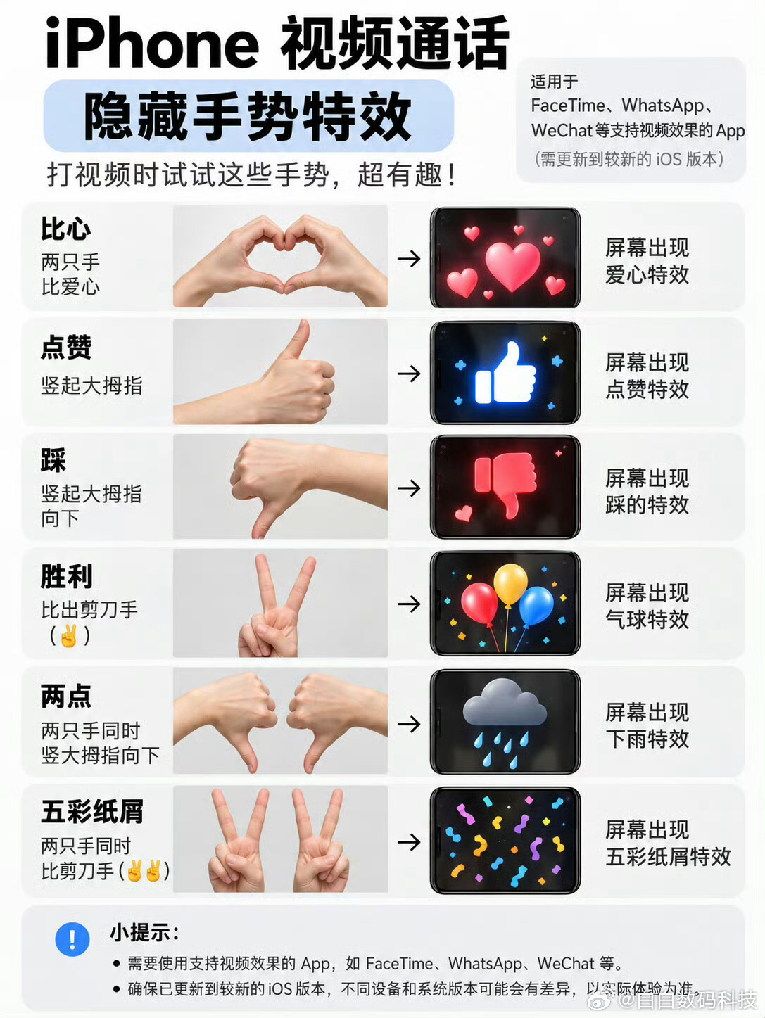 接到网贷催收电话统一说不认识苹果手机很多人不知道的操作 ​ ​​​
