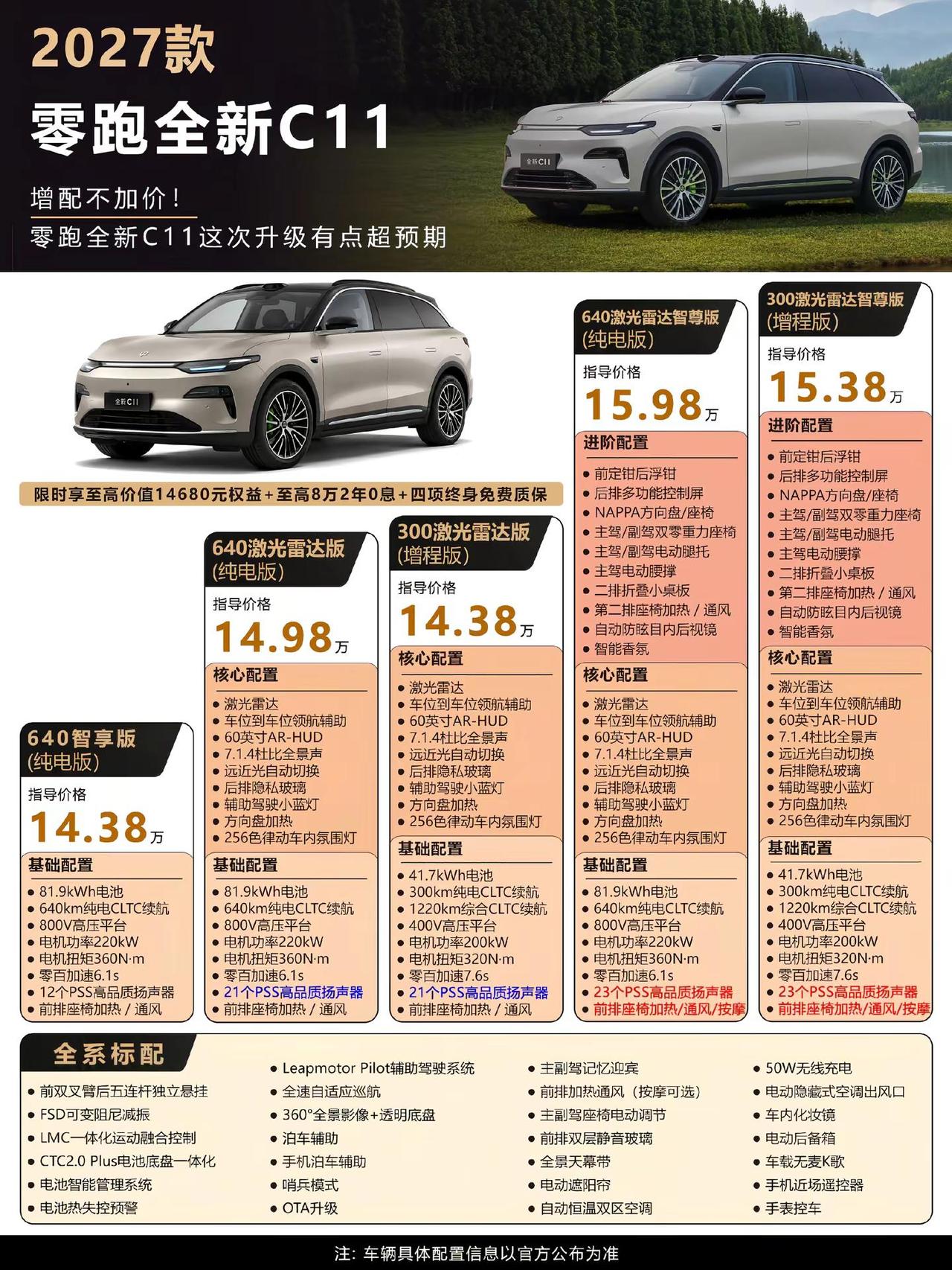 一分钟教你全新C11怎么选，整车全面升级！15万级新能源SUV市场这两年可谓是百