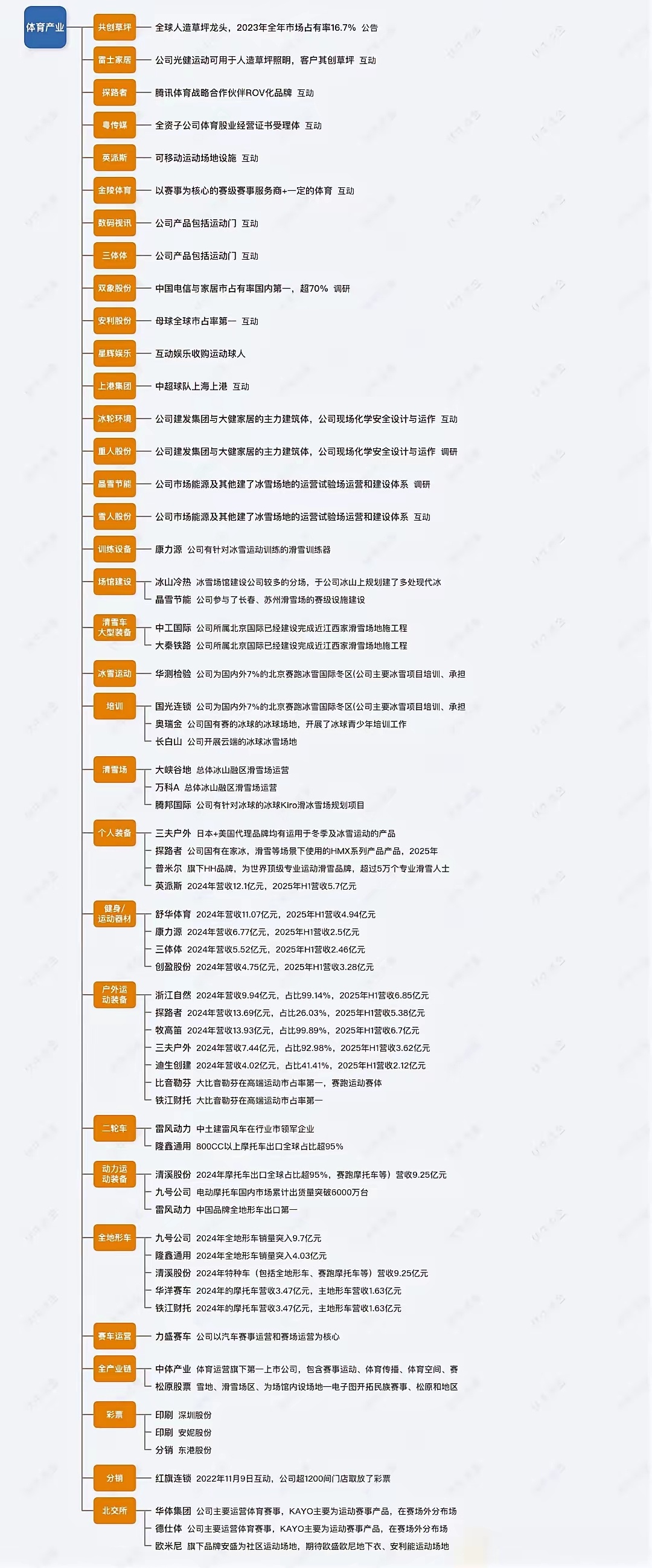世界杯盛宴开启，掘金“中国制造”的黄金窗口！美加墨世界杯将于6月11日至7月19