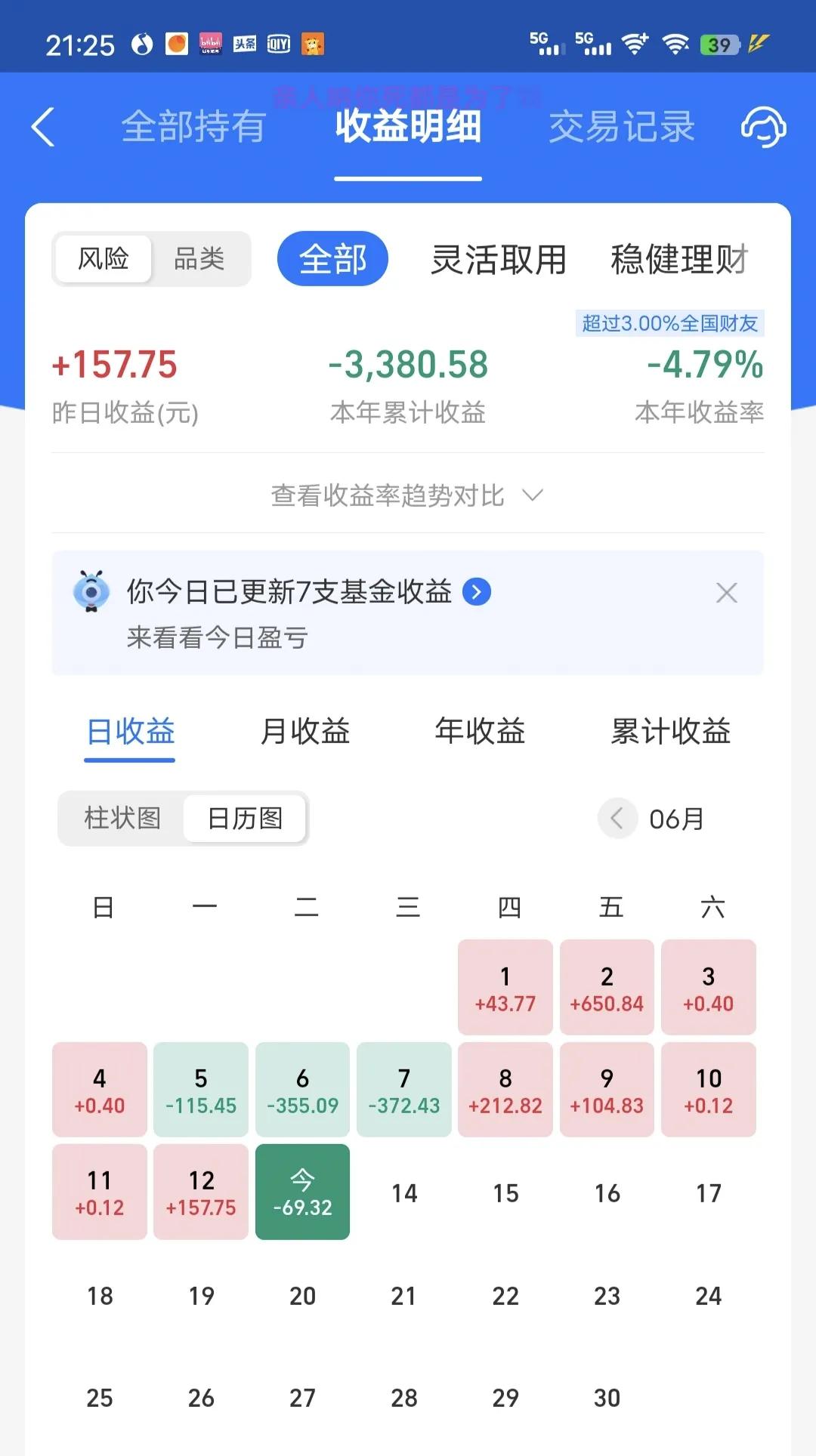 别人都在涨，就我还是负收益，一个煤炭，一个新能源，两个扶不起的阿斗。今日收益为-
