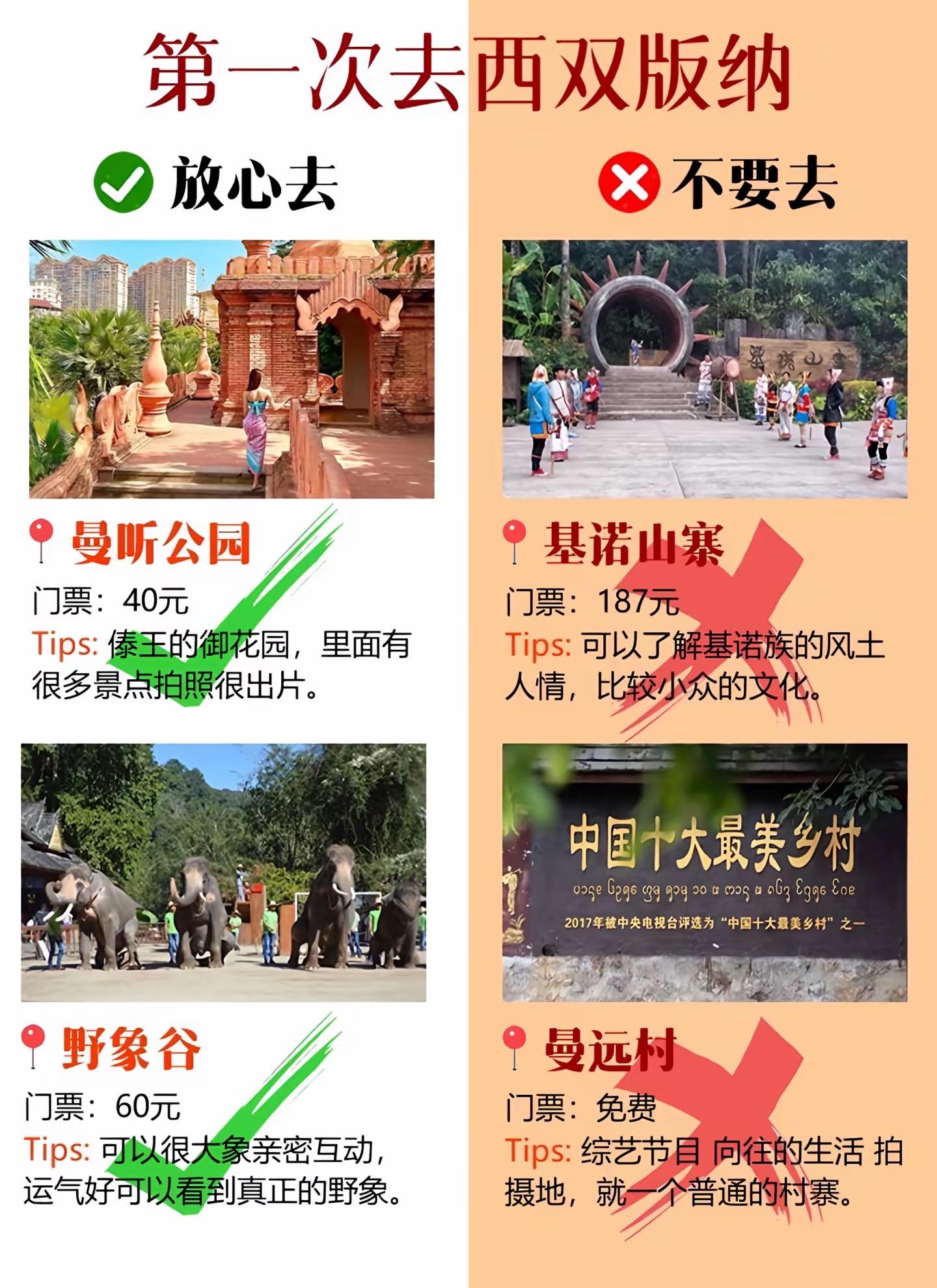 第一次去西双版纳必玩的景点。