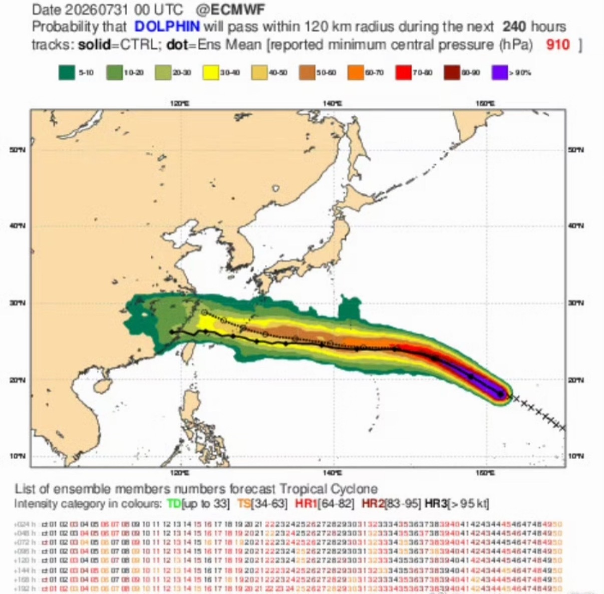 超强台风白海豚来了台风“巴威”刚过去怎么又来台风了，还好不影响我们，转去日韩吧