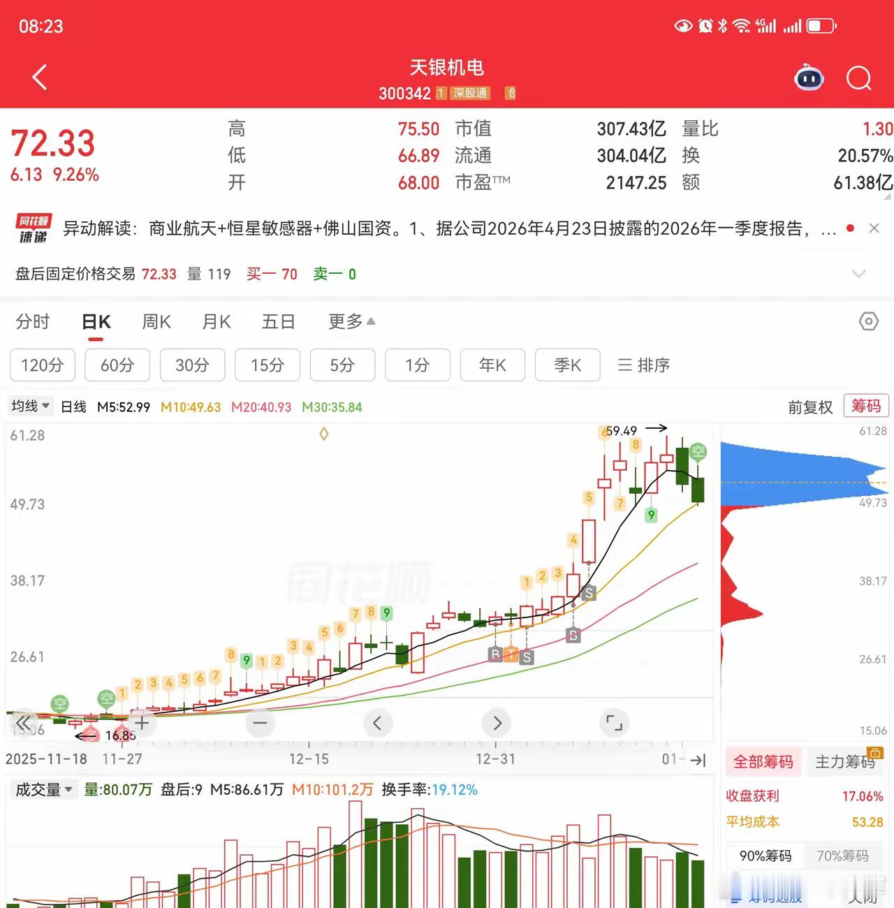 曾经有海峡创新，被散户们买到涨不停，和不停涨！如今又出来天银机电，天银机电在股价