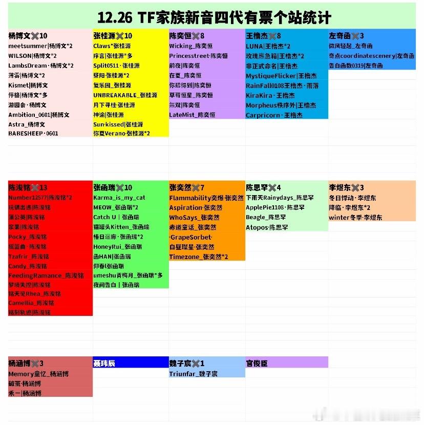 tg 继续更新26号 