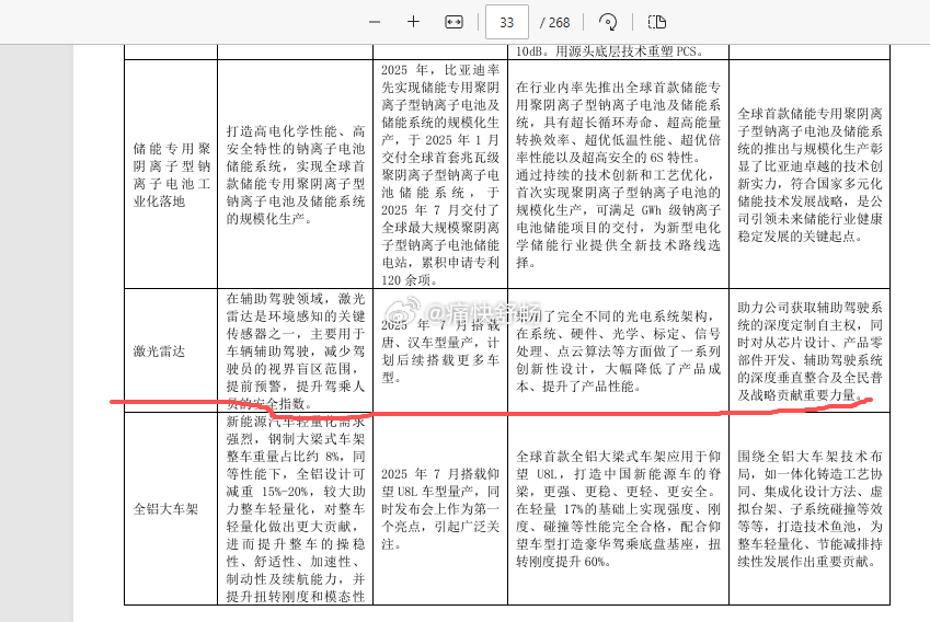 在比亚迪的年报上可以看到钠电池，比亚迪早都有研发，目前主要用于储能，而且在202