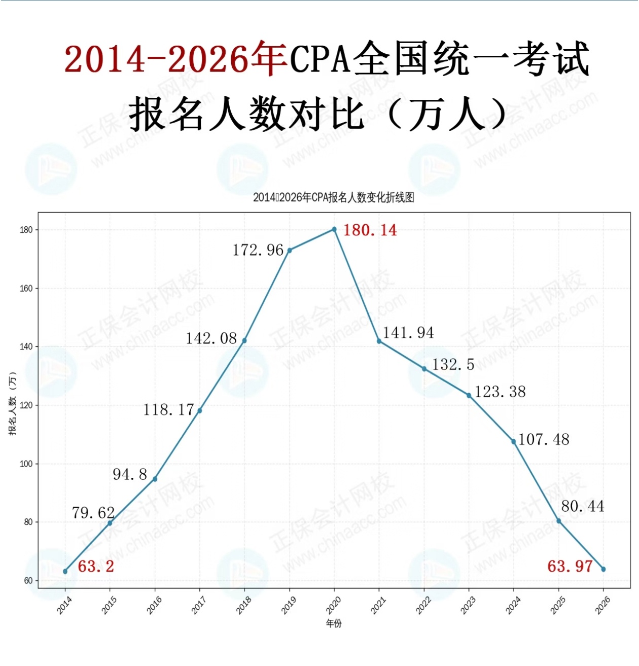 让你内卷，这就是你的福报。全国性价比最低考试。 ​​​