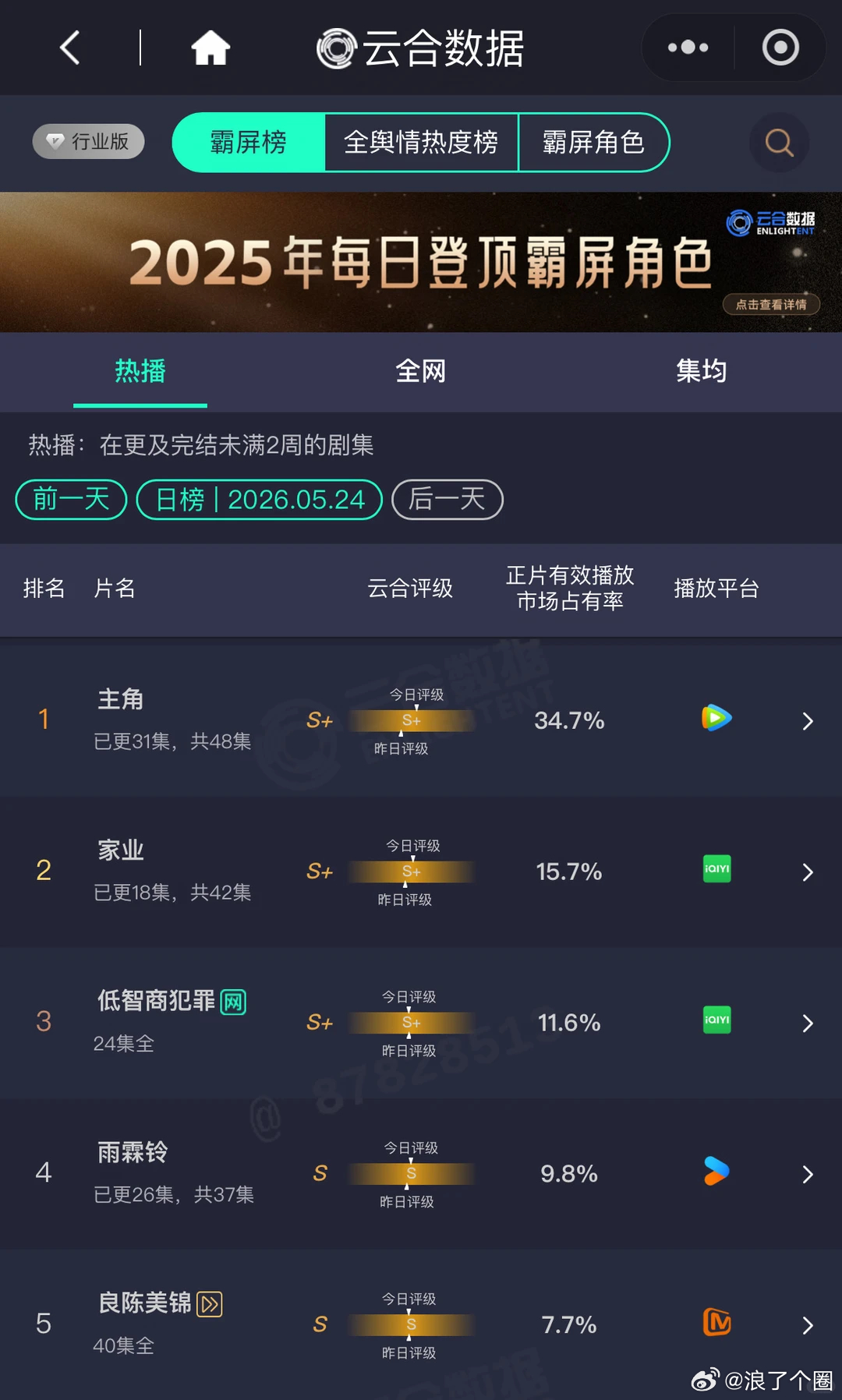 家业 我有个疑问，为什么家业的酷云高于云合，主角的酷云低于云合，这个数据的标准是