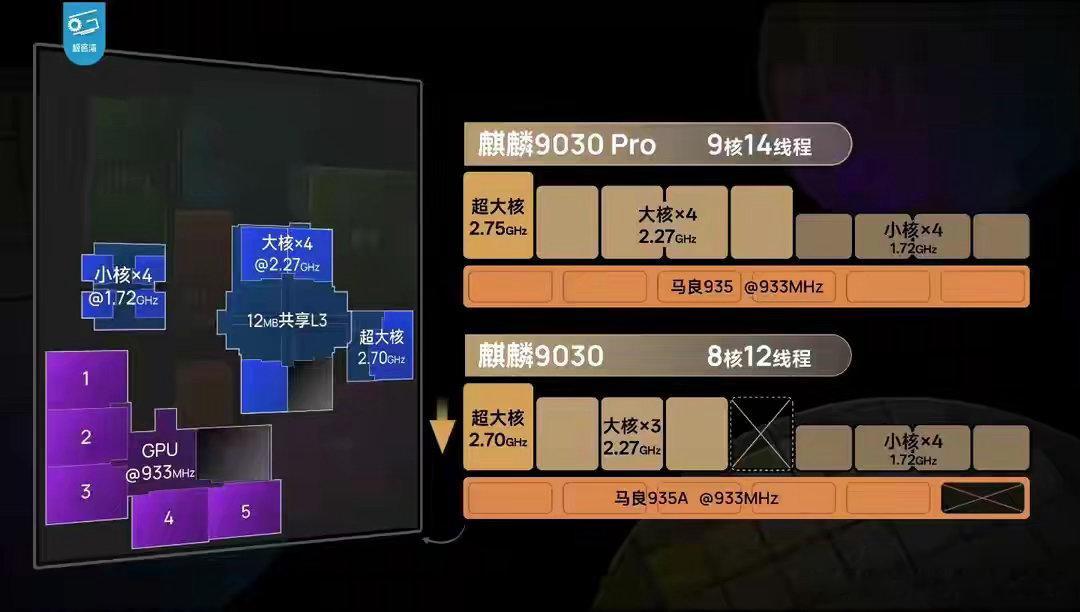 麒麟9030 Pro首测出炉：GPU提升76%，鸿蒙原生游戏终于迎来爆发 