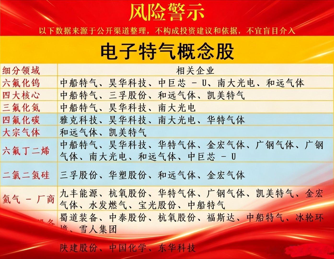 突发利好叠加涨价30%！电子特气迎来超级大周期，三重逻辑共振重塑产业格局在市场整