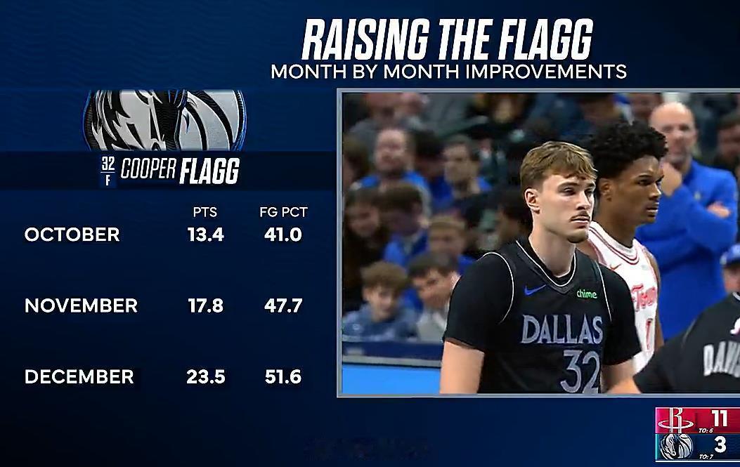 连败下基德主动变阵，fire Nico后第一次主动双塔（对掘金那场算被动），P.