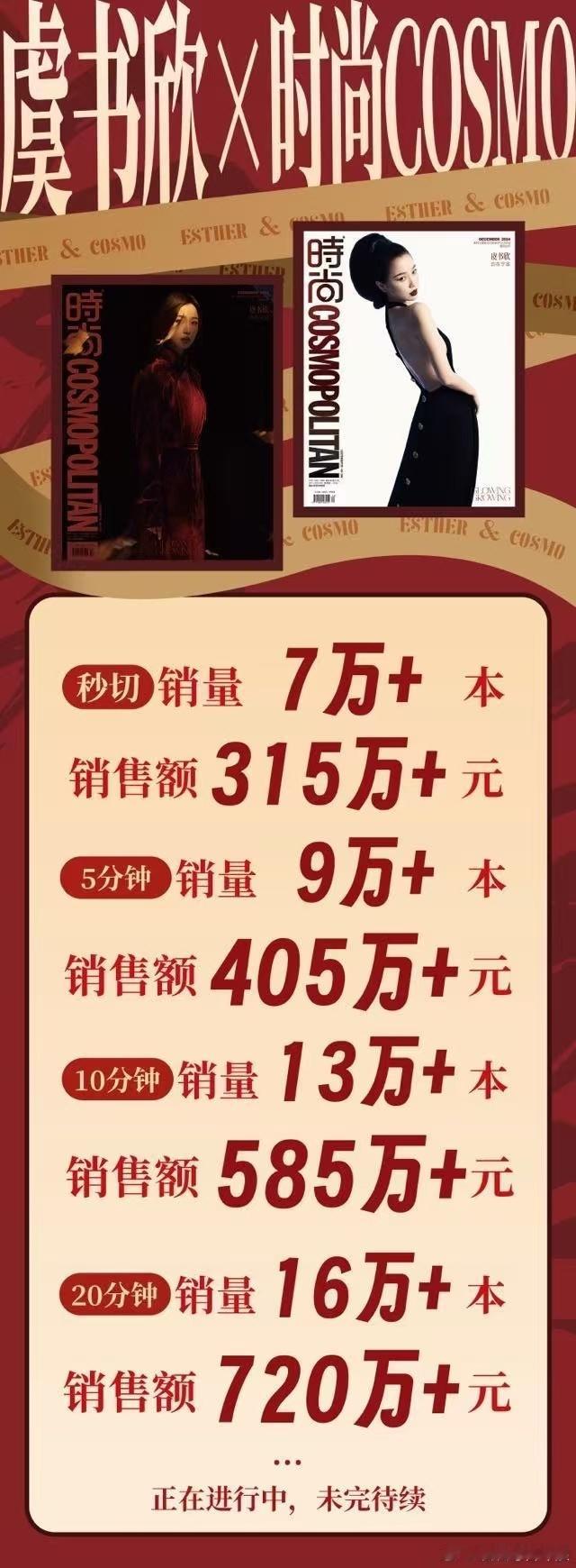 虞书欣COSMO五大闭年刊销量   虞书欣COSMO95花杂志销量第一  虞书欣