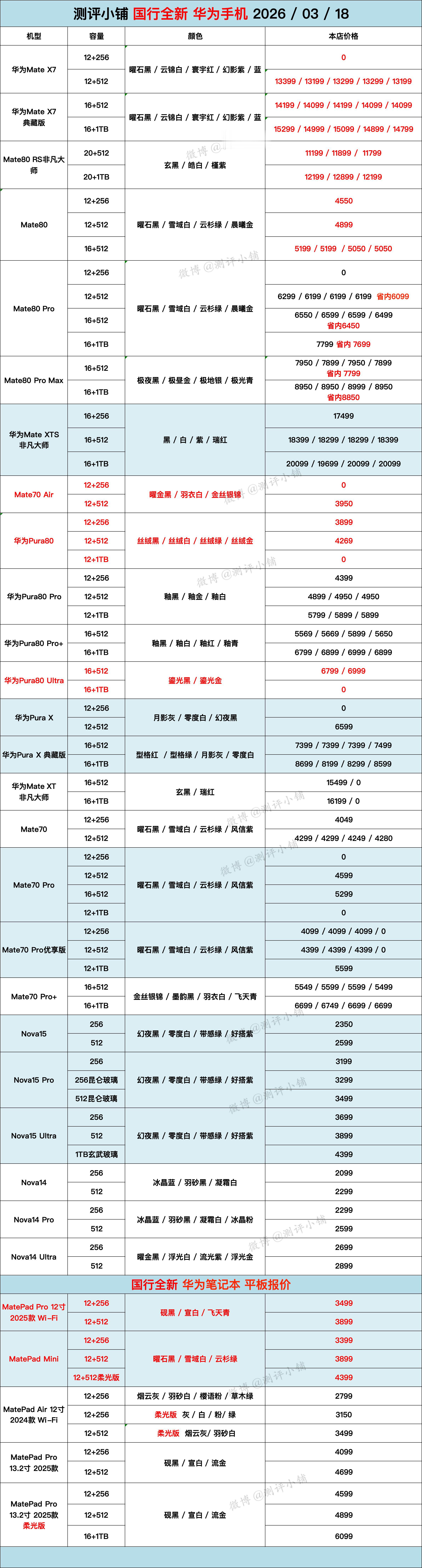 华为Mate80 Pro系列↓，华为Mate70 Pro+↓，Pura80 Pr